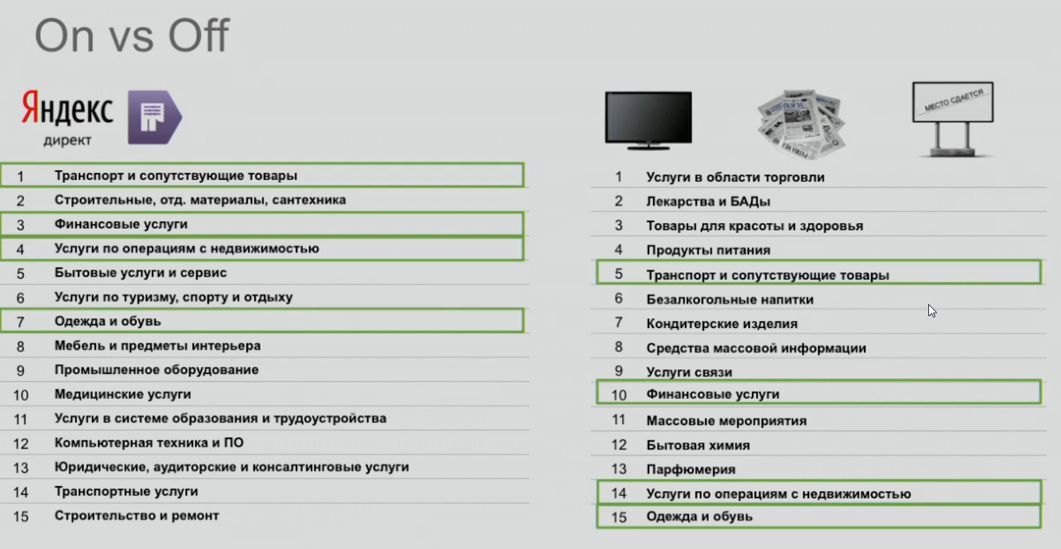 Популярные тематики